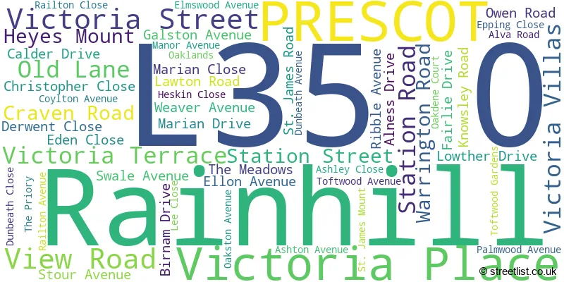 A word cloud for the L35 0 postcode